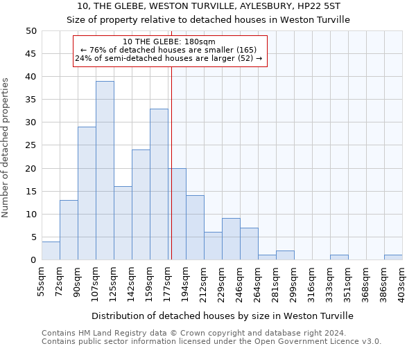 10, THE GLEBE, WESTON TURVILLE, AYLESBURY, HP22 5ST: Size of property relative to detached houses in Weston Turville