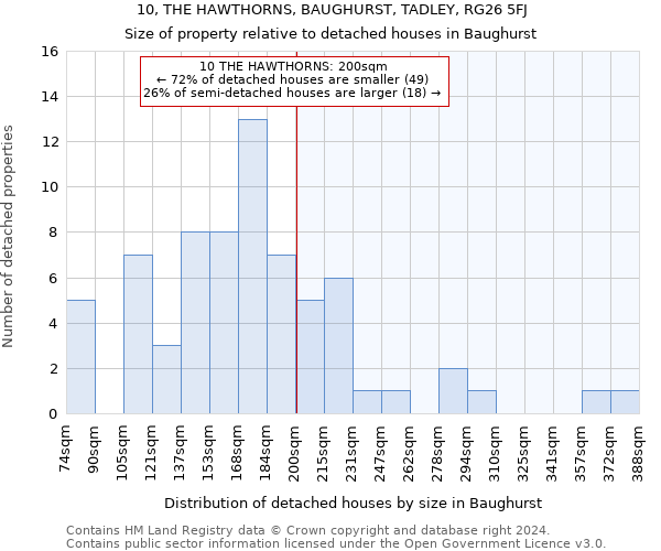 10, THE HAWTHORNS, BAUGHURST, TADLEY, RG26 5FJ: Size of property relative to detached houses in Baughurst