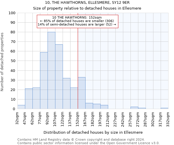 10, THE HAWTHORNS, ELLESMERE, SY12 9ER: Size of property relative to detached houses in Ellesmere