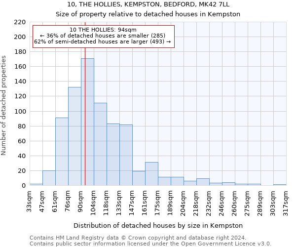 10, THE HOLLIES, KEMPSTON, BEDFORD, MK42 7LL: Size of property relative to detached houses in Kempston