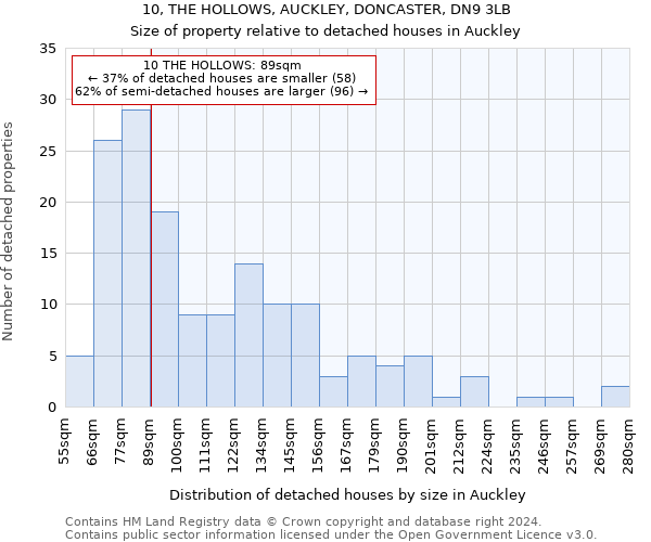 10, THE HOLLOWS, AUCKLEY, DONCASTER, DN9 3LB: Size of property relative to detached houses in Auckley