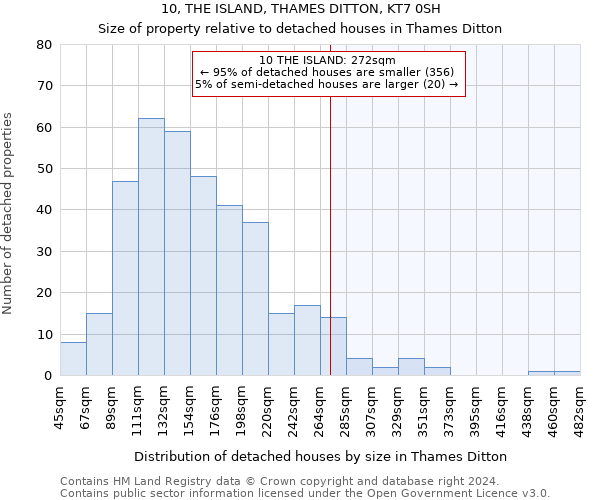 10, THE ISLAND, THAMES DITTON, KT7 0SH: Size of property relative to detached houses in Thames Ditton