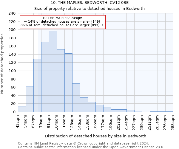 10, THE MAPLES, BEDWORTH, CV12 0BE: Size of property relative to detached houses in Bedworth