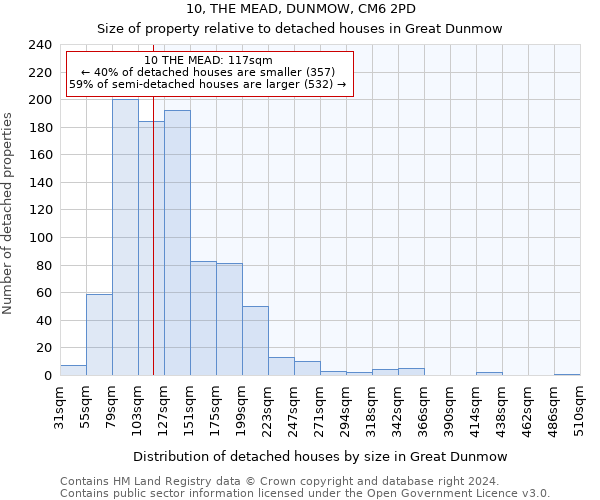 10, THE MEAD, DUNMOW, CM6 2PD: Size of property relative to detached houses in Great Dunmow