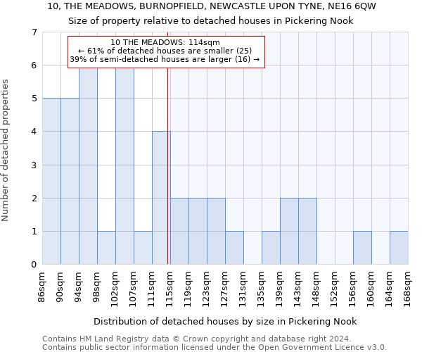 10, THE MEADOWS, BURNOPFIELD, NEWCASTLE UPON TYNE, NE16 6QW: Size of property relative to detached houses in Pickering Nook