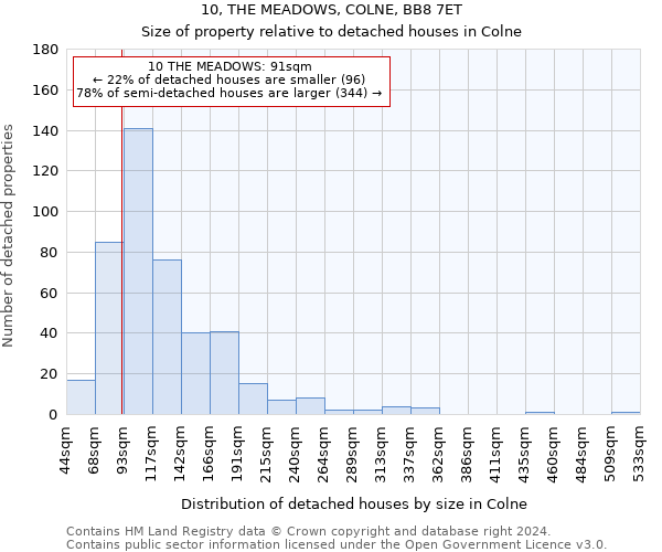 10, THE MEADOWS, COLNE, BB8 7ET: Size of property relative to detached houses in Colne