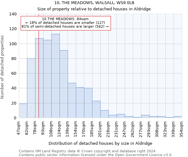 10, THE MEADOWS, WALSALL, WS9 0LB: Size of property relative to detached houses in Aldridge