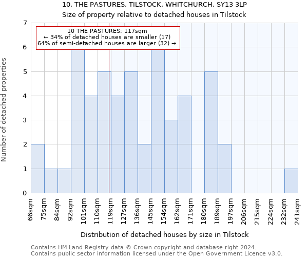 10, THE PASTURES, TILSTOCK, WHITCHURCH, SY13 3LP: Size of property relative to detached houses in Tilstock