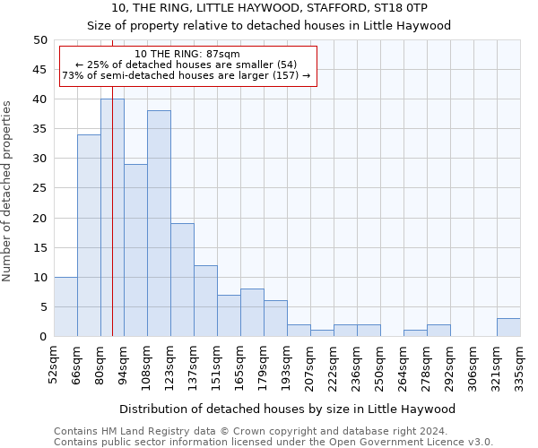 10, THE RING, LITTLE HAYWOOD, STAFFORD, ST18 0TP: Size of property relative to detached houses in Little Haywood