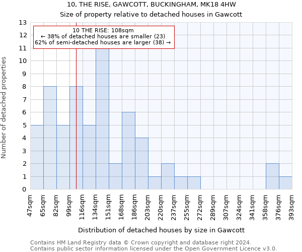 10, THE RISE, GAWCOTT, BUCKINGHAM, MK18 4HW: Size of property relative to detached houses in Gawcott