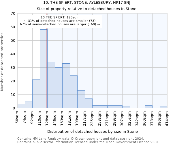 10, THE SPIERT, STONE, AYLESBURY, HP17 8NJ: Size of property relative to detached houses in Stone