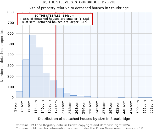 10, THE STEEPLES, STOURBRIDGE, DY8 2HJ: Size of property relative to detached houses in Stourbridge