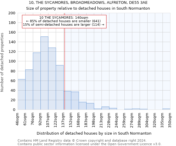 10, THE SYCAMORES, BROADMEADOWS, ALFRETON, DE55 3AE: Size of property relative to detached houses in South Normanton