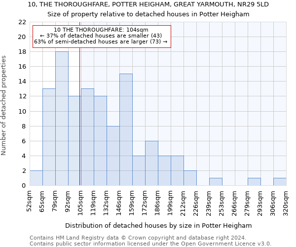 10, THE THOROUGHFARE, POTTER HEIGHAM, GREAT YARMOUTH, NR29 5LD: Size of property relative to detached houses in Potter Heigham