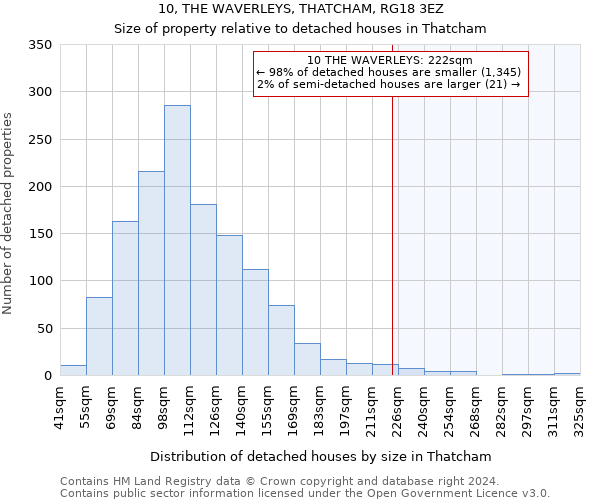 10, THE WAVERLEYS, THATCHAM, RG18 3EZ: Size of property relative to detached houses in Thatcham