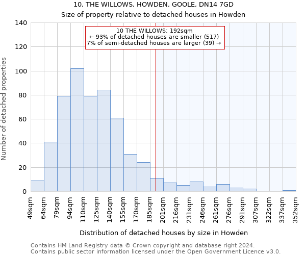 10, THE WILLOWS, HOWDEN, GOOLE, DN14 7GD: Size of property relative to detached houses in Howden