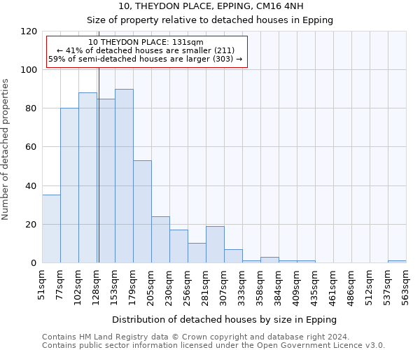 10, THEYDON PLACE, EPPING, CM16 4NH: Size of property relative to detached houses in Epping