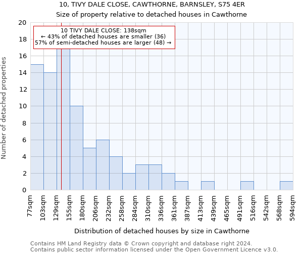 10, TIVY DALE CLOSE, CAWTHORNE, BARNSLEY, S75 4ER: Size of property relative to detached houses in Cawthorne