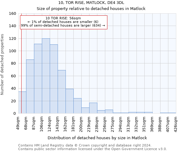 10, TOR RISE, MATLOCK, DE4 3DL: Size of property relative to detached houses in Matlock