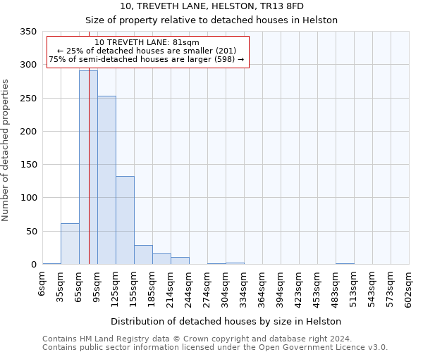 10, TREVETH LANE, HELSTON, TR13 8FD: Size of property relative to detached houses in Helston