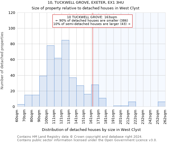 10, TUCKWELL GROVE, EXETER, EX1 3HU: Size of property relative to detached houses in West Clyst