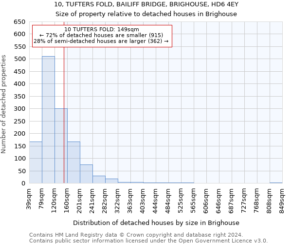 10, TUFTERS FOLD, BAILIFF BRIDGE, BRIGHOUSE, HD6 4EY: Size of property relative to detached houses in Brighouse