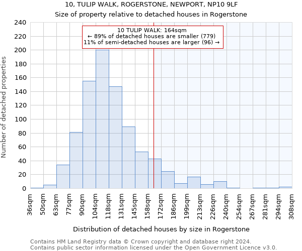 10, TULIP WALK, ROGERSTONE, NEWPORT, NP10 9LF: Size of property relative to detached houses in Rogerstone