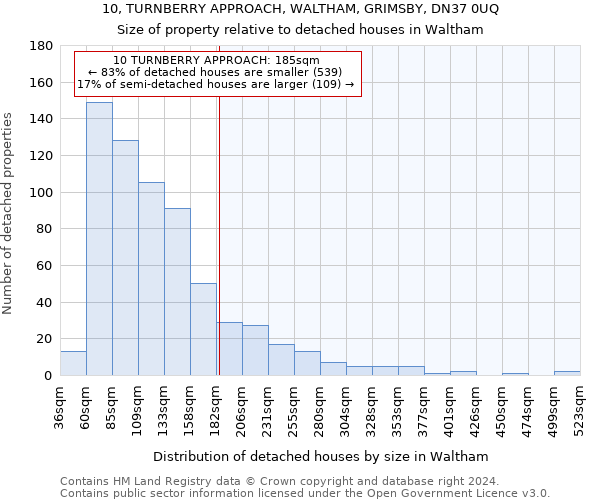 10, TURNBERRY APPROACH, WALTHAM, GRIMSBY, DN37 0UQ: Size of property relative to detached houses in Waltham