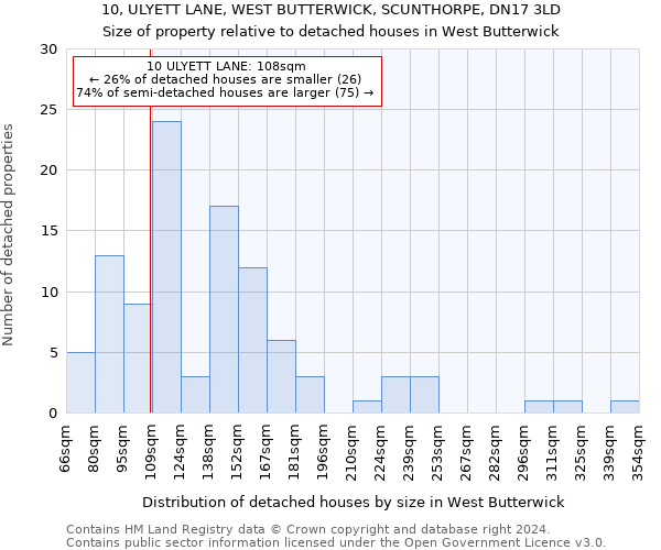 10, ULYETT LANE, WEST BUTTERWICK, SCUNTHORPE, DN17 3LD: Size of property relative to detached houses in West Butterwick