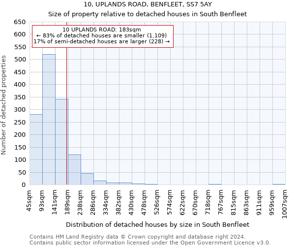 10, UPLANDS ROAD, BENFLEET, SS7 5AY: Size of property relative to detached houses in South Benfleet