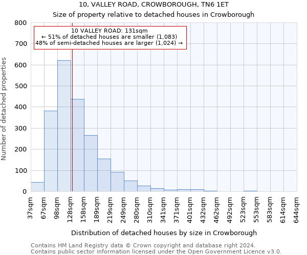 10, VALLEY ROAD, CROWBOROUGH, TN6 1ET: Size of property relative to detached houses in Crowborough