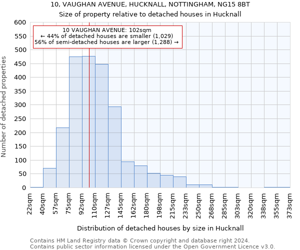 10, VAUGHAN AVENUE, HUCKNALL, NOTTINGHAM, NG15 8BT: Size of property relative to detached houses in Hucknall