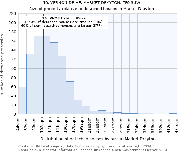 10, VERNON DRIVE, MARKET DRAYTON, TF9 3UW: Size of property relative to detached houses in Market Drayton