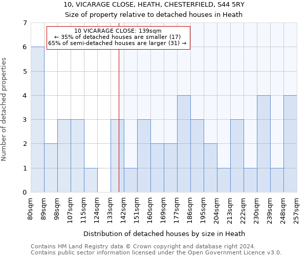 10, VICARAGE CLOSE, HEATH, CHESTERFIELD, S44 5RY: Size of property relative to detached houses in Heath