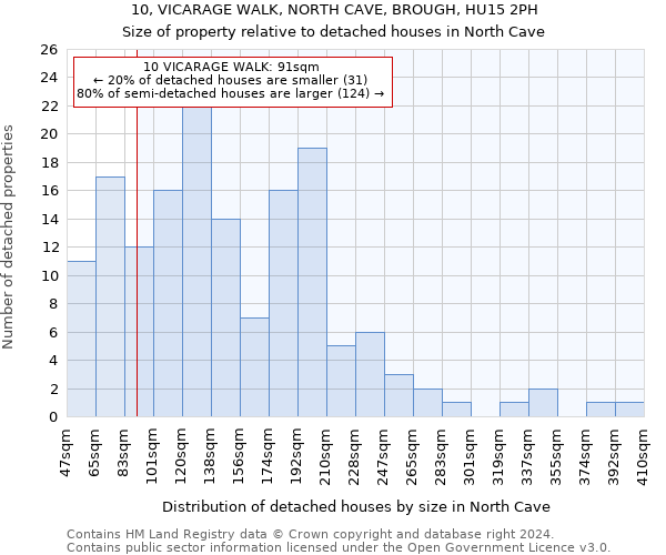 10, VICARAGE WALK, NORTH CAVE, BROUGH, HU15 2PH: Size of property relative to detached houses in North Cave