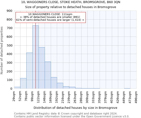 10, WAGGONERS CLOSE, STOKE HEATH, BROMSGROVE, B60 3QN: Size of property relative to detached houses in Bromsgrove