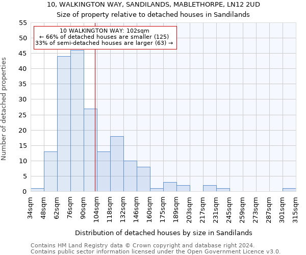 10, WALKINGTON WAY, SANDILANDS, MABLETHORPE, LN12 2UD: Size of property relative to detached houses in Sandilands