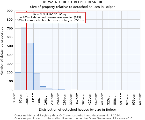 10, WALNUT ROAD, BELPER, DE56 1RG: Size of property relative to detached houses in Belper