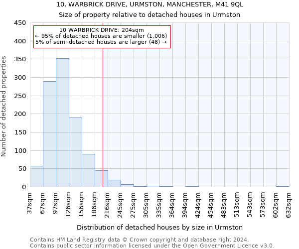 10, WARBRICK DRIVE, URMSTON, MANCHESTER, M41 9QL: Size of property relative to detached houses in Urmston