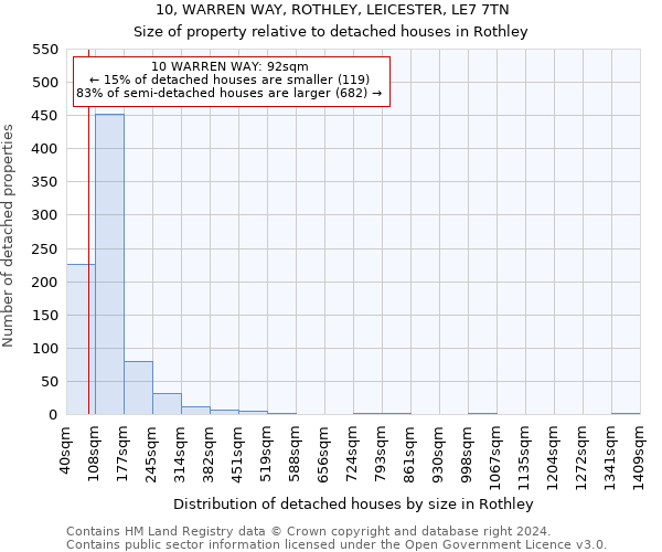 10, WARREN WAY, ROTHLEY, LEICESTER, LE7 7TN: Size of property relative to detached houses in Rothley