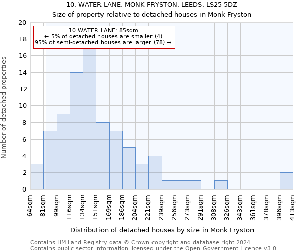 10, WATER LANE, MONK FRYSTON, LEEDS, LS25 5DZ: Size of property relative to detached houses in Monk Fryston