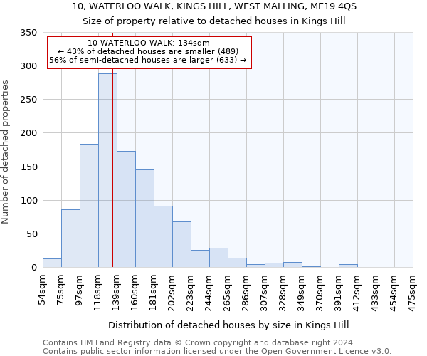 10, WATERLOO WALK, KINGS HILL, WEST MALLING, ME19 4QS: Size of property relative to detached houses in Kings Hill