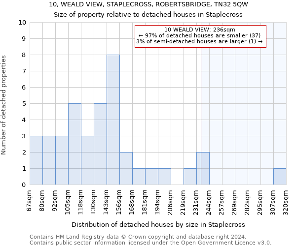 10, WEALD VIEW, STAPLECROSS, ROBERTSBRIDGE, TN32 5QW: Size of property relative to detached houses in Staplecross