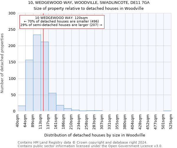 10, WEDGEWOOD WAY, WOODVILLE, SWADLINCOTE, DE11 7GA: Size of property relative to detached houses in Woodville