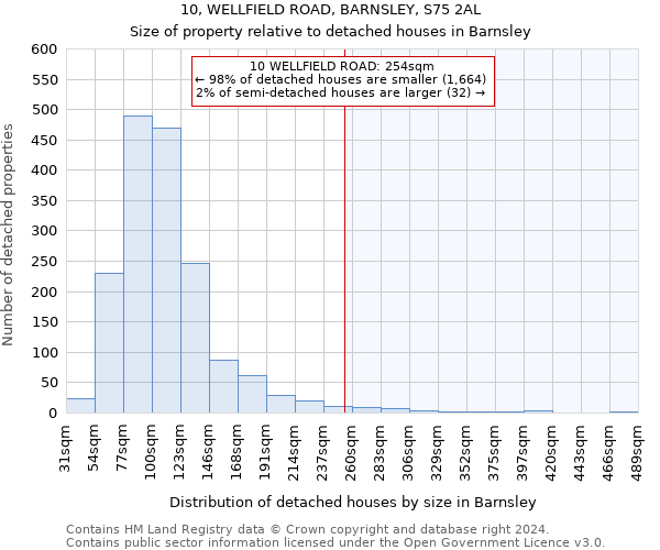 10, WELLFIELD ROAD, BARNSLEY, S75 2AL: Size of property relative to detached houses in Barnsley