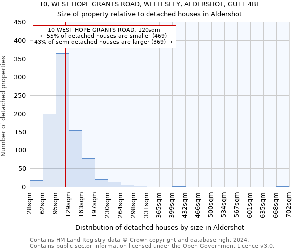 10, WEST HOPE GRANTS ROAD, WELLESLEY, ALDERSHOT, GU11 4BE: Size of property relative to detached houses in Aldershot