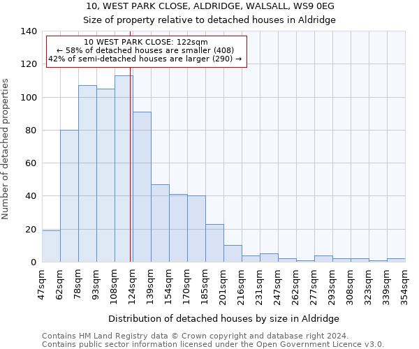 10, WEST PARK CLOSE, ALDRIDGE, WALSALL, WS9 0EG: Size of property relative to detached houses in Aldridge