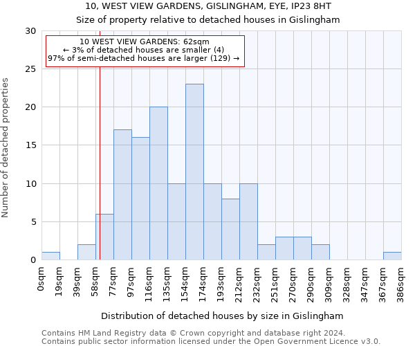 10, WEST VIEW GARDENS, GISLINGHAM, EYE, IP23 8HT: Size of property relative to detached houses in Gislingham