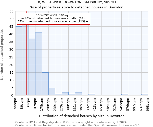 10, WEST WICK, DOWNTON, SALISBURY, SP5 3FH: Size of property relative to detached houses in Downton