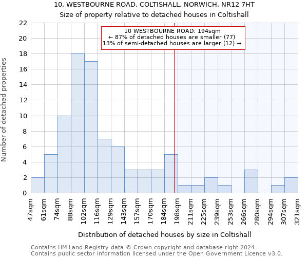 10, WESTBOURNE ROAD, COLTISHALL, NORWICH, NR12 7HT: Size of property relative to detached houses in Coltishall